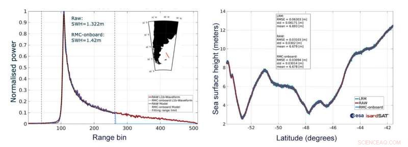First Results from Sea‑Level Monitoring Satellite Exceed Expectations