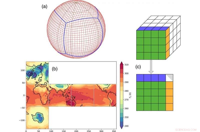 Revolutionary AI Model Accelerates Accurate Weather Forecasting