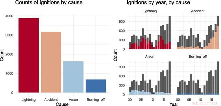 Data Confirms Lightning, Not Arson, as Primary Driver of Victorian Bushfires Last Summer