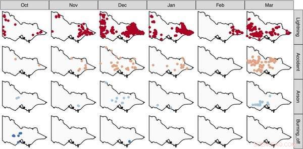 Data Confirms Lightning, Not Arson, as Primary Driver of Victorian Bushfires Last Summer