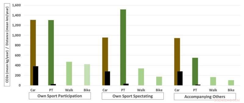 How Your Daily Routine Contributes to Unexpected Carbon Emissions