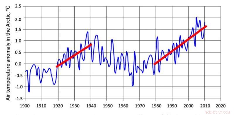 New Research Links Major Earthquakes to Arctic Warming