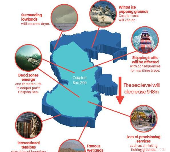 Caspian Sea Crisis: Falling Water Levels Endanger Biodiversity, Economy, and Regional Stability