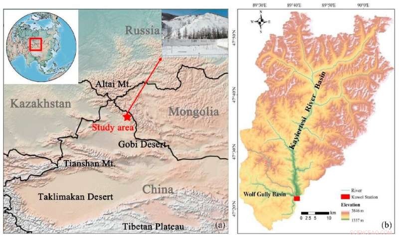 Elevated Light‑Absorbing Impurities May Accelerate Snowmelt in Southern Altai Mountains