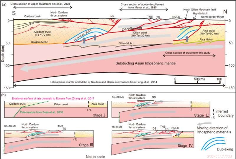 New Insights into the Crustal Architecture of the Western Qilian Mountains, NE Tibetan Plateau