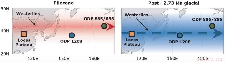 Deep-Sea Dust Sheds Light on Climate-Driven Wind Changes