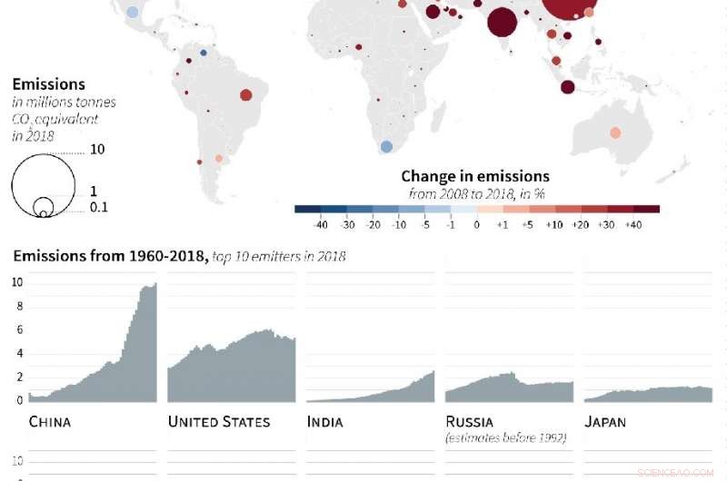 2020 Matches 2016 as Hottest Year on Record, EU Climate Service Confirms
