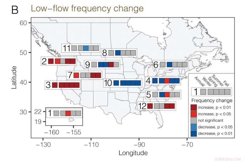 Study Confirms Surge in River Flooding and Droughts Across the U.S. and Canada