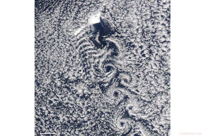 Unusual Cloud Patterns: How Kármán Vortices Form Around Tall Islands