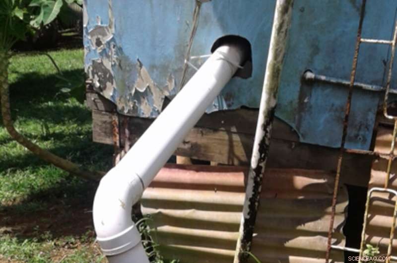 The Hidden Pathways of Untreated Wastewater in Developing Nations