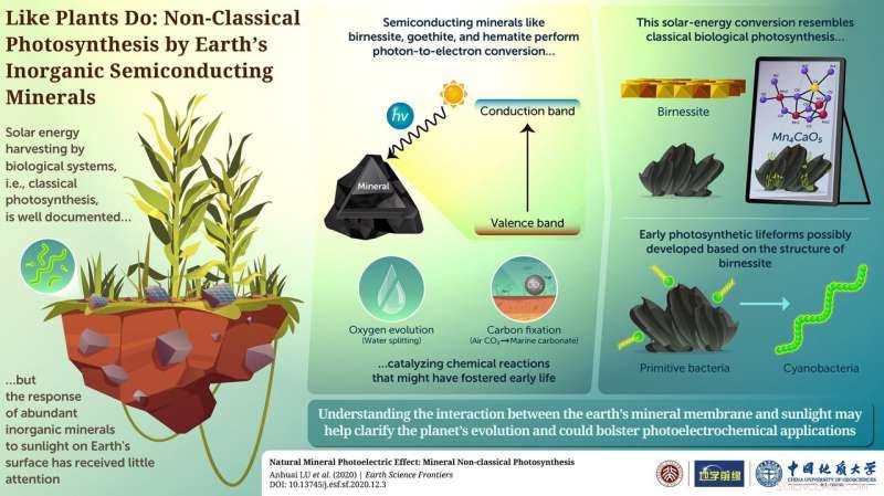 Harnessing Earth’s Inorganic Semiconductors for Photosynthesis: A New Paradigm