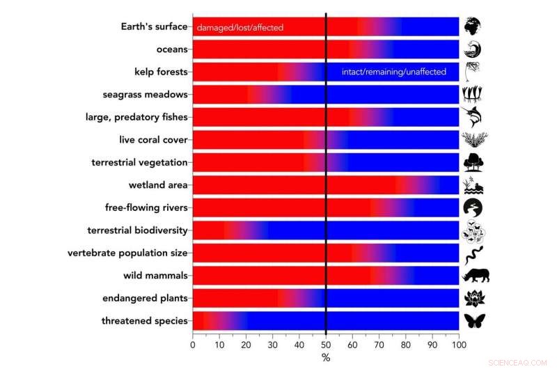 Earth’s Future Is Grim—A New Study Reveals Scientists Underestimate the Threat
