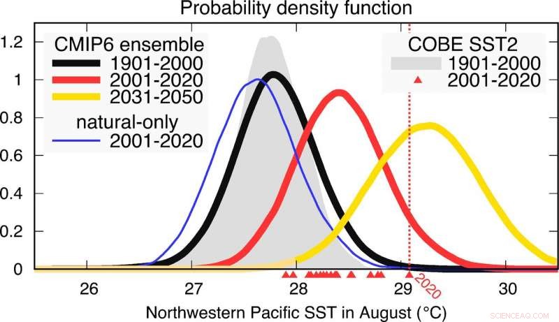 Record‑Breaking August 2020 Northwestern Pacific Warming Driven by Human‑Induced Climate Change