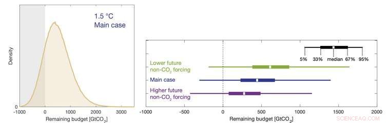Study Finds 1.5°C Climate Goal Unattainable Without Eco‑Friendly COVID‑19 Recovery