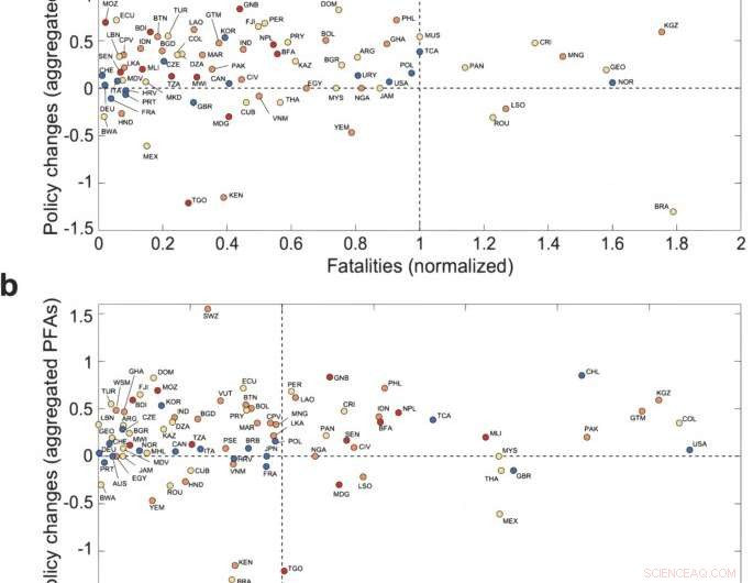 Natural Hazard Events vs. National Risk Reduction: The Missing Connection