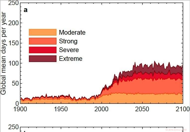 New Study Projects Intensifying Lake Heatwaves by Century s End