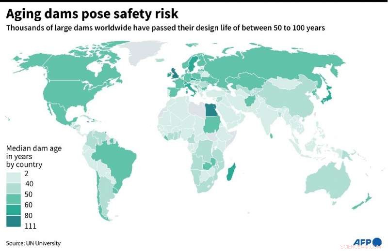 UN Highlights Growing Risk from Aging Global Dams