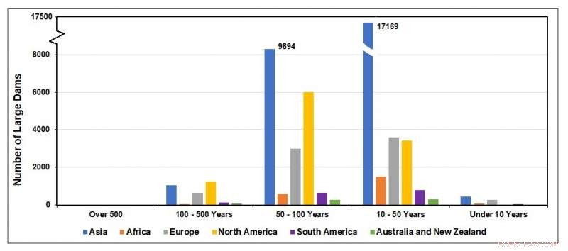 UN Warns of Rising Risk from Aging Dams Worldwide