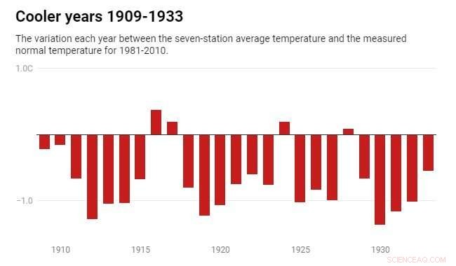 New Zealand’s Climate Shift: Expect Rising Temperatures in the Coming Season