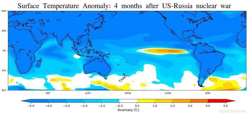 How a Nuclear Conflict Could Spark a Massive El Niño, Reducing Global Seafood Supplies