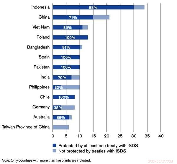 Keystone XL Legal Risks Expose the Perils of Prioritizing Investors Over Climate Change