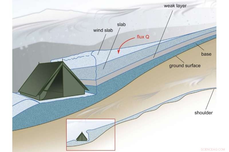 Scientific Investigation Uncovers New Insights into the 1959 Dyatlov Pass Mystery