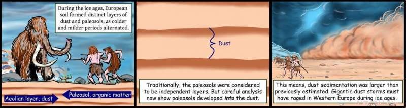 Historic Dust Storms Swept Western Europe During the Last Ice Age