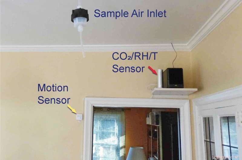 Assessing Ozone Dynamics and VOC Levels in Residential Spaces