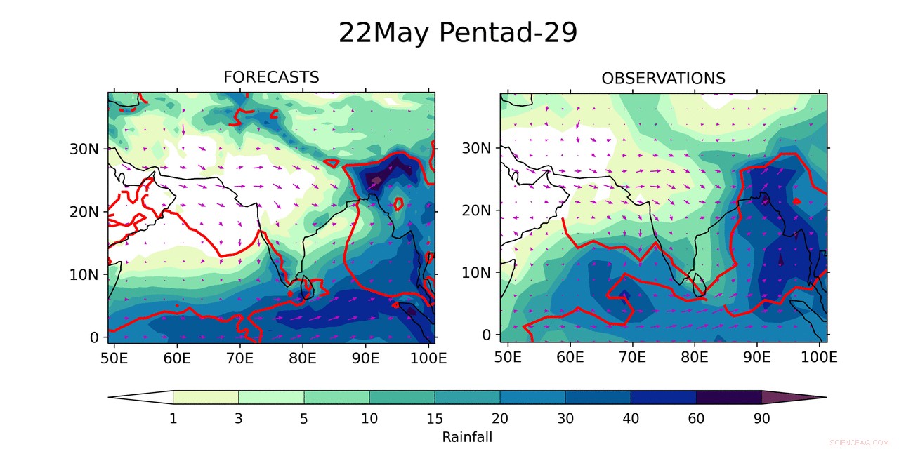 Early Indian Monsoon Forecasts Offer New Opportunities for Farmers