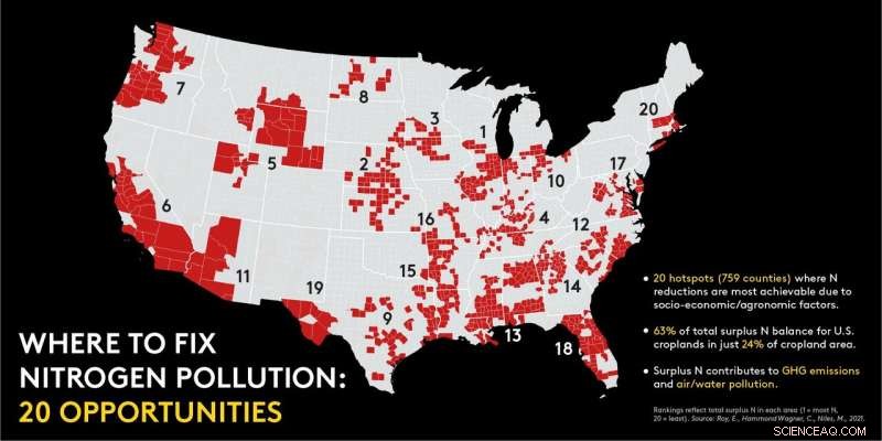 20 Critical Areas to Combat U.S. Farm Nitrogen Pollution
