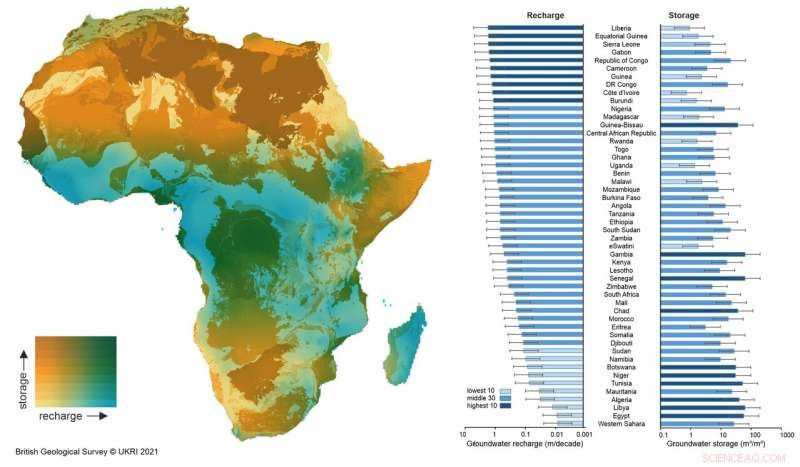 Comprehensive Map of Groundwater Recharge Rates Across Africa