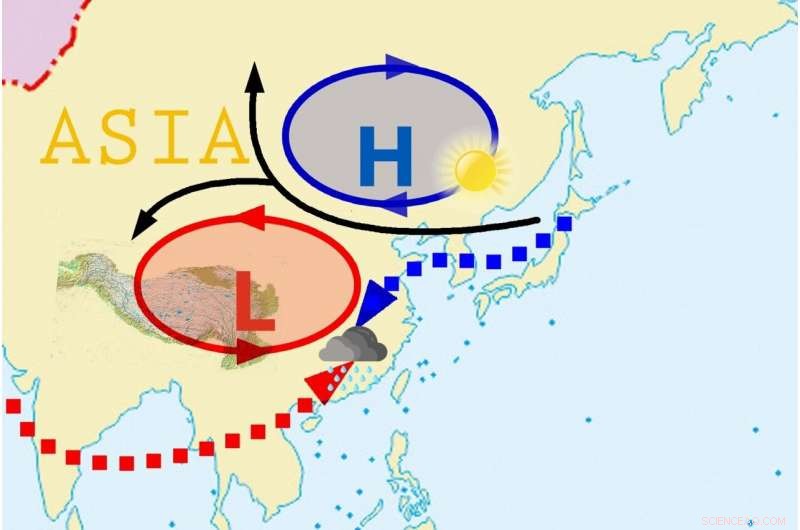 Addressing China’s Summer Rainfall Forecast Challenges: A Viable Solution