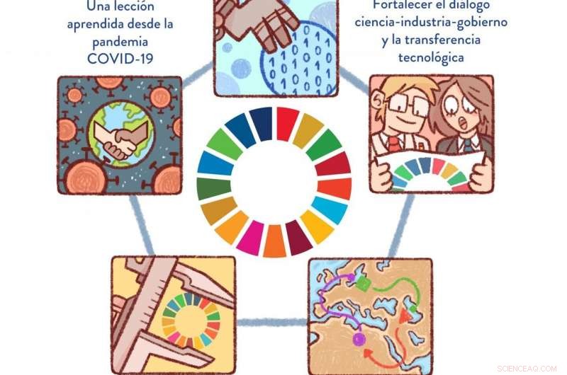 How AI Can Drive Progress Toward the UN’s Sustainable Development Goals