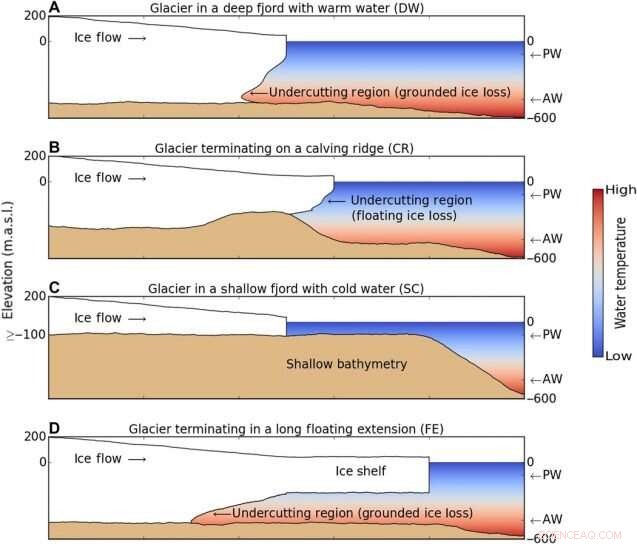 Studies Show Global Ice Melt Significantly Higher Than Earlier Estimates