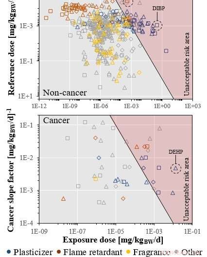 Harmful Chemicals in Plastic Toys: A Parent’s Guide to Safer Choices