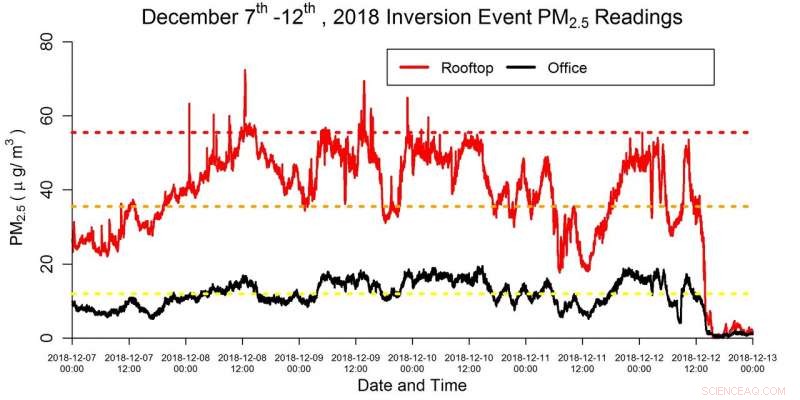 The Impact of Outdoor Pollution on Indoor Air Quality: What You Need to Know