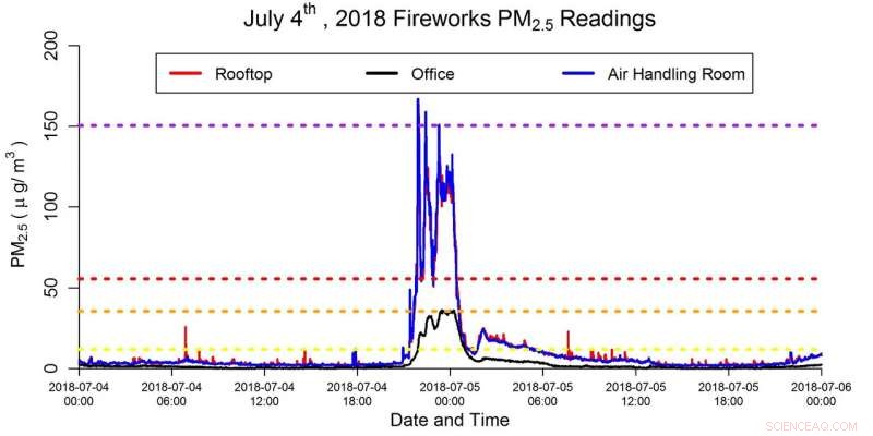 The Impact of Outdoor Pollution on Indoor Air Quality: What You Need to Know