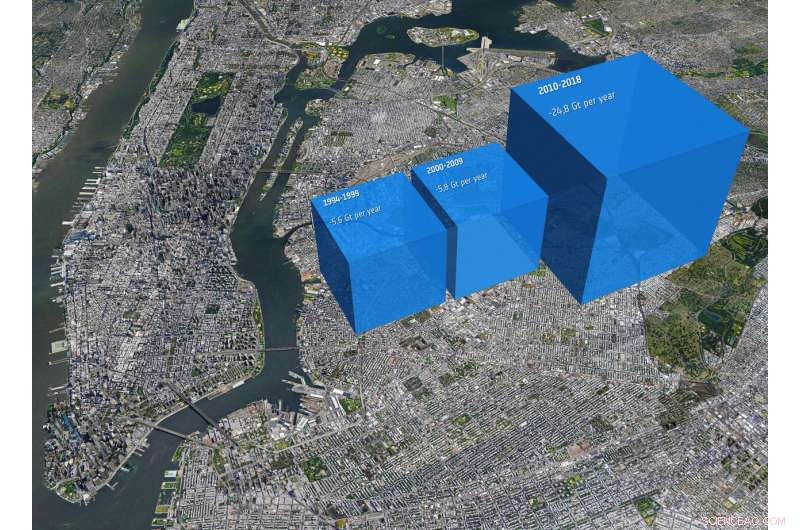 Getz Glaciers Accelerate: New Study Raises Climate Concerns