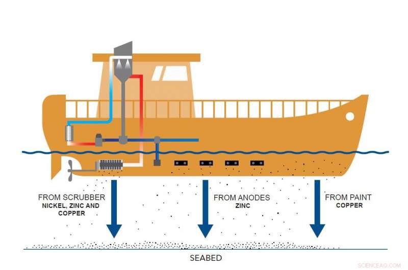Shipping Pollution: A Silent Threat to Sustainable Ocean Efforts