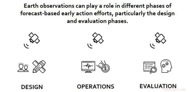 Proactive Strategies to Combat Climate Change