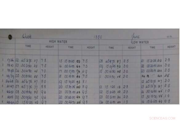 Historic Sea Level Records Unveiled: 200 Years of Data Show Accelerated Rise Since 1890