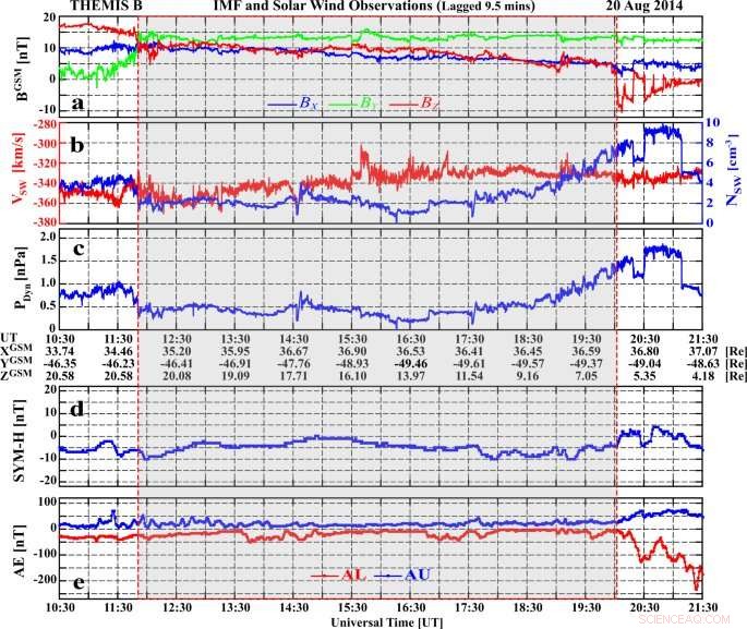 First-Ever Observation of a Space Hurricane Unveils Solar Storm Dynamics
