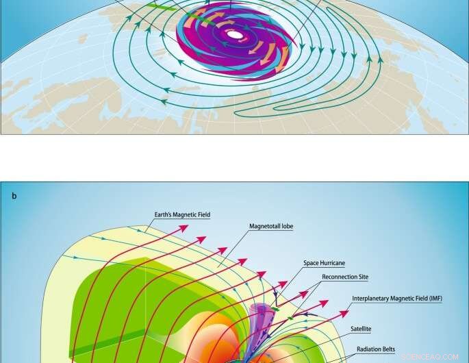 First-Ever Observation of a Space Hurricane Unveils Solar Storm Dynamics