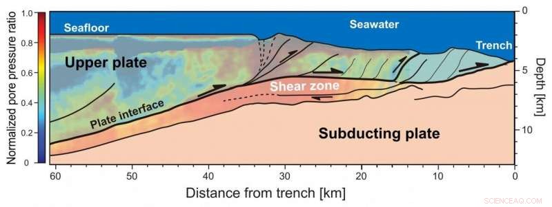 Decoding Underwater Noise: Locating Tremors Near Deep-Sea Faults