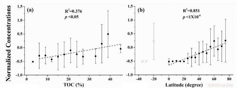 How Forests Influence the Global Cycling of Persistent Organic Pollutants