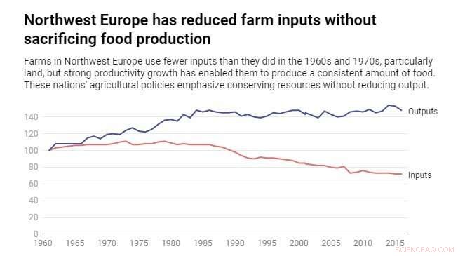 How Sustainable Agriculture and Nature Conservation Can Thrive Together