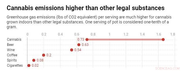 Indoor Cannabis Cultivation and Greenhouse Gas Emissions: How Location Influences Impact