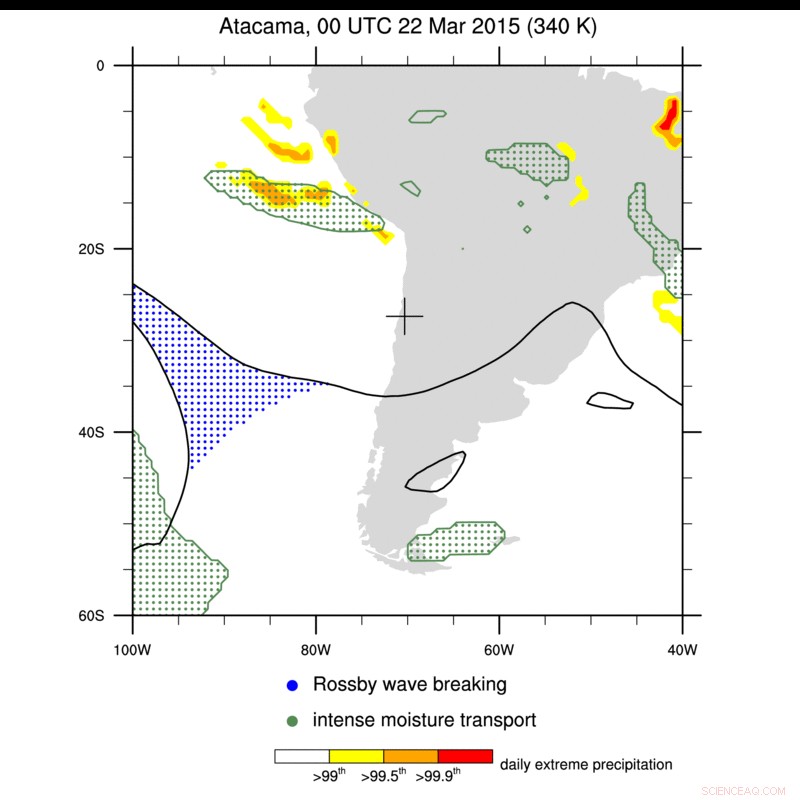 How Breaking Waves and Moisture Transport Trigger Extreme Precipitation Events