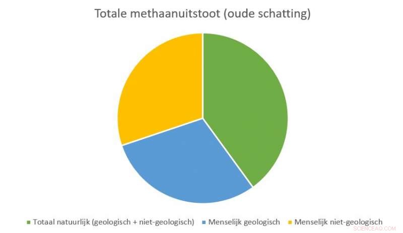 Natural Geological Methane Emissions Found to Exceed Prior Estimates