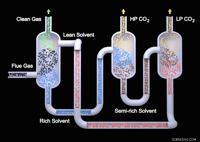 Revolutionizing Carbon Capture: Affordable EEMPA Solvent Cuts Costs